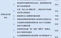 宁波4项入选！今年第一批浙江自贸区制度创新案例出炉