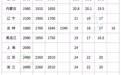 最低工资标准公布！海南是……