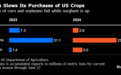 外媒：中国签下年度首笔美国大豆订单，比去年晚了约七个月