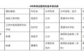 正在公示！江西4所“新高校”来了