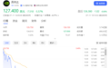 美股七巨头市值一夜蒸发4.35万亿：英伟达大跌超5% 特斯拉暴跌超8%