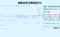 美联储降息，这个板块可能是最大赢家