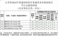 来了！江苏省2024年普通类本科提前批次投档线出炉