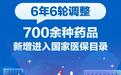 6年6轮调整！700余种药品新增进入国家医保