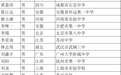 52名学子被中科大少年班录取：江苏最多，北京市第八中学贡献5人