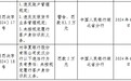 华夏银行武汉分行3宗违规被罚 违反账户管理规定等