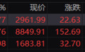 午评：创业板指半日涨近2%，光伏等超跌板块集体反弹