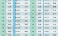 揭榜，最新全国100强城市排行
