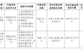 银行财眼｜湖北红安长江村镇银行被罚款22.1万元 因违反反洗钱规定等3项违规