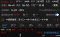 近290亿龙头，突放大招