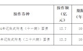 财政部：决定开展国债做市支持操作