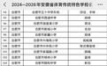 喜讯！合肥市育新小学荣获“安徽省体育传统特色学校”称号