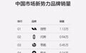 理想位列新势力榜单第一 周销量1.13万辆