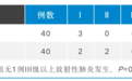 西黄胶囊治疗放射性肺炎的临床疗效