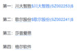 “特朗普割耳概念”上涨 歌尔股份回应：没办法分析原因，建议关注公司业绩