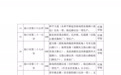 划片范围、入学材料……海口市4个区义务教育学校招生细则来了！