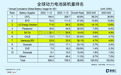 利润暴跌17倍，锂电巨头崩了