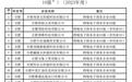 跨境电商示范企业 合肥上榜16家