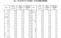 国家统计局：6月份各线城市商品住宅销售价格环比降幅总体收窄