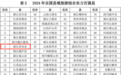 淳安上榜2024年全国县域旅游综合实力百强县