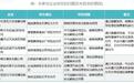 江苏省消保委公开约谈多家文娱演出经营主体