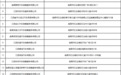 南昌红谷滩新一轮车补来啦！最高可领3000元