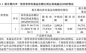 A股利好，中央汇金又出手