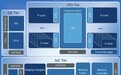 Intel Arrow Lake更多细节曝光！P核、E核共享L3缓存