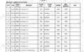 江西2024年高招提前批本科（定向）投档线公布