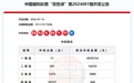 双色球第2024081期开奖公告 江西中出1注双色球一等奖