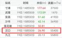 长江干流宜昌至黄石段水位上涨 汉口站距离警戒水位0.4米