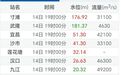 预计7月15日三峡水库将再迎来一次洪水过程