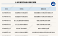 农村中小金融机构重组提速　兰州银行将有大动作