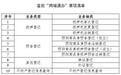 长沙与这座城市不动产登记实现“跨域通办”