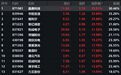 北交所大批股票飘红，发生了什么？