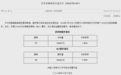 今日，央行续作MLF，LPR或单独下调