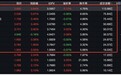ETF放天量托底：国家队亮明买家身份，基金公司研判大会后新一轮改革方向