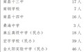 缺额559人，南昌第二批次普高网上征集志愿