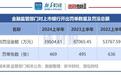 上市银行合规透视：上半年37家银行被罚 总罚没金额降逾五成