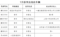 上饶曝光一批高危风险运输企业、事故隐患路段、突出违法车辆