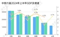 中部崛起20年，还需要一个“火车头”