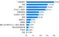 报告：货车司机群体女性比例增加、学历水平提高