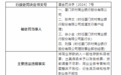 银行财眼｜厦门农商行被罚款230万元 因将同业存款纳入一般性存款科目核算等5项违规