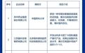 泰州市产业前瞻技术“揭榜挂帅”项目首批达成合作6项！