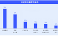 低幼教育人才成银发经济香饽饽？老年兴趣学习赛道催生新职业