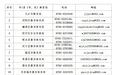 九江征集暑假在职教师违规补课问题线索 举报方式公布