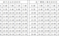 分宜人301路公交车加密、延长时间，去电厂螺蛳小镇更方便