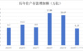 利息跌没，历史性时刻终究来了