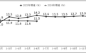 上半年我国软件业务收入62350亿元 同比增长11.5%