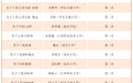 7金10银9铜！全国大学生田径锦标赛江西收获历史最好成绩